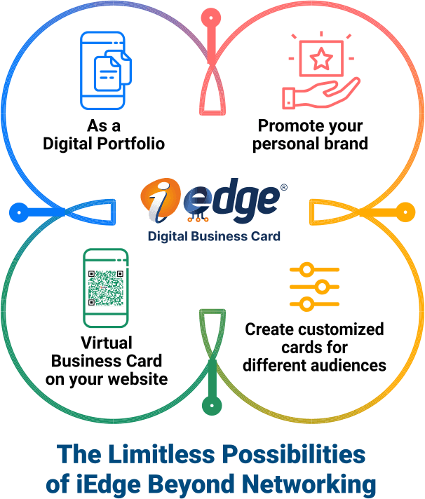 The limitless Possibilities of iEdge Beyond Networking